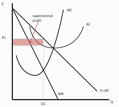 Monopolistic competition